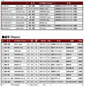 日本男篮亚运参赛名单调整：无一队参加过世界杯